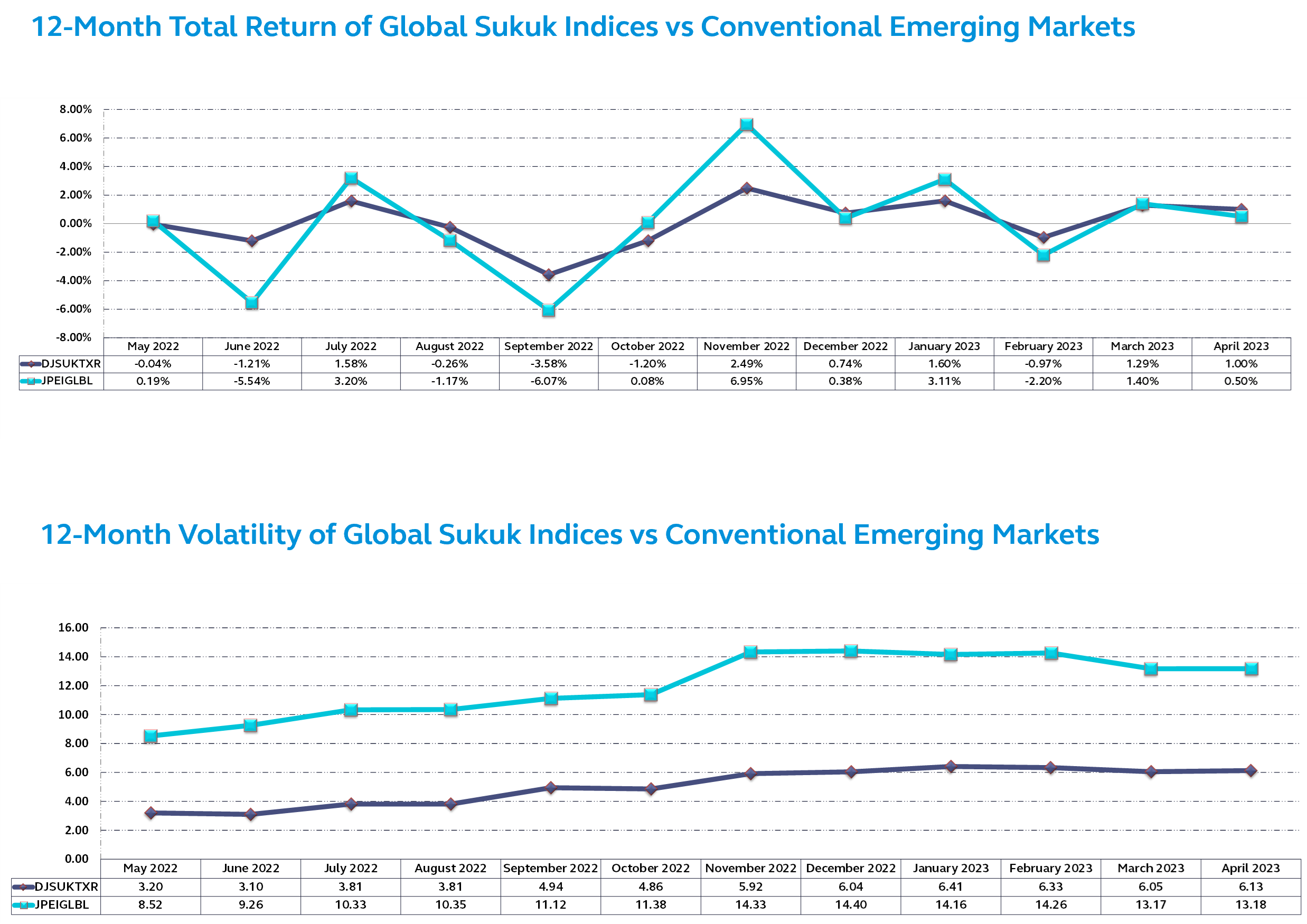 Snapshot graph