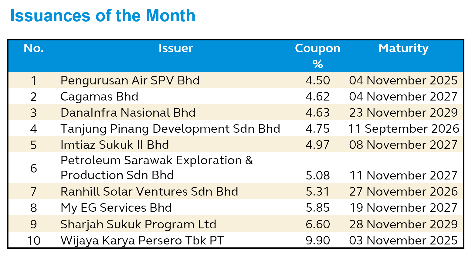 Issuances