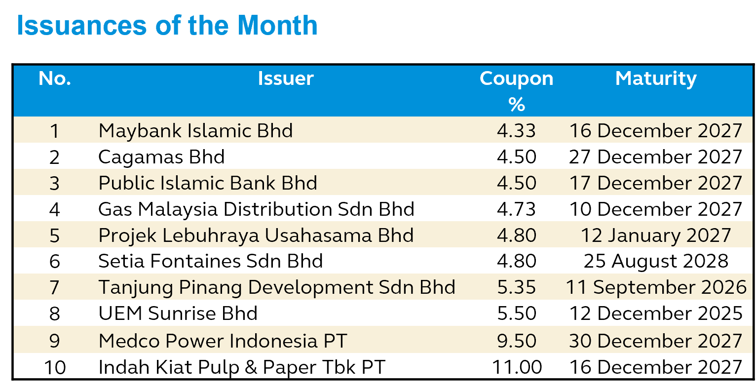 Issuances